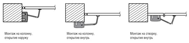 Рычажный привод для распашных ворот
