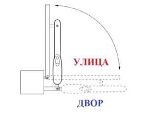 Линейный привод для распашных ворот